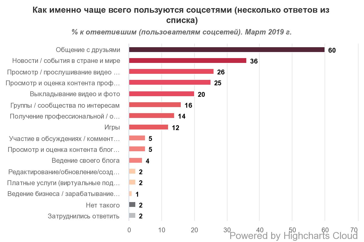 Рейтинг российских машин